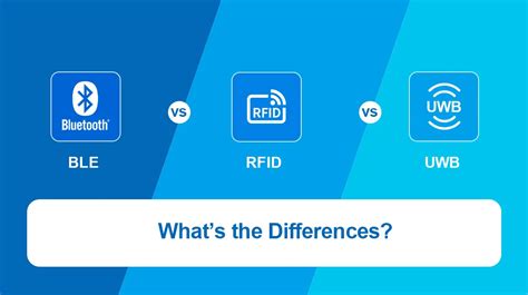 rfid ble card|difference between ble and rfid.